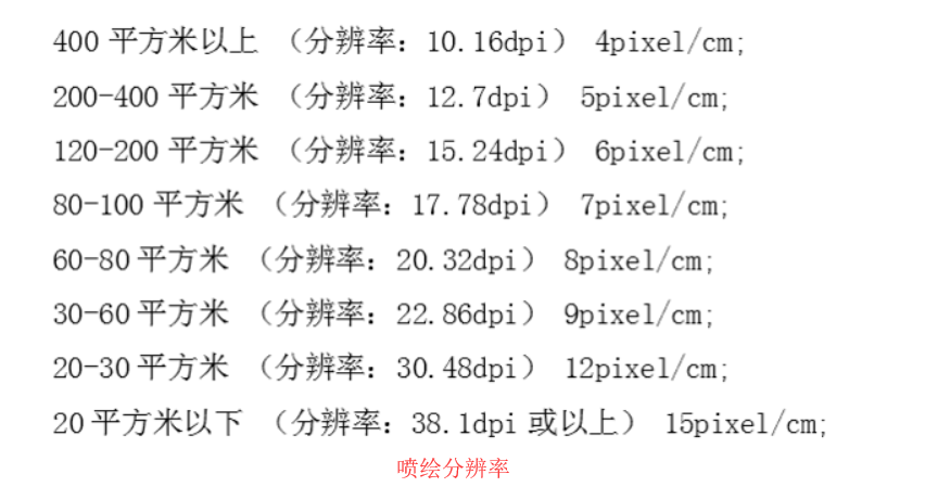 喷绘分辨率