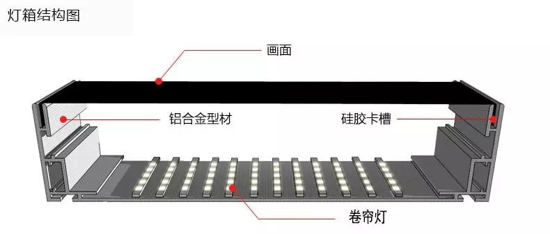 软膜卡布灯箱结构示意图
