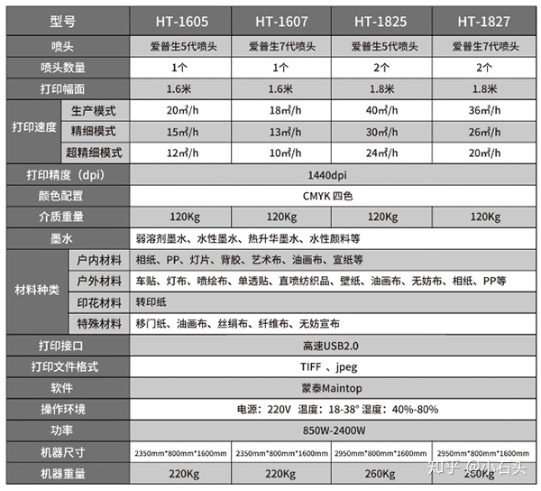 一次性喷绘纹身机_中国十大喷绘机品牌_喷绘纹身机教学