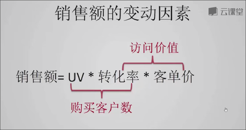 浏览uv和pv是什么意思_pv和uv和转化率是什么意思啊_网站流量pv, uv,ip是什么意思