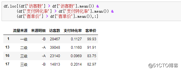 pv和uv和转化率是什么意思啊_网站流量pv, uv,ip是什么意思_浏览uv和pv是什么意思