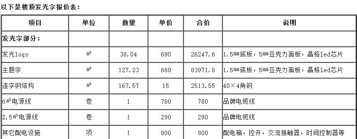 发光字广告明细报价表_广告字报价软件_水晶字发光字怎么算报价