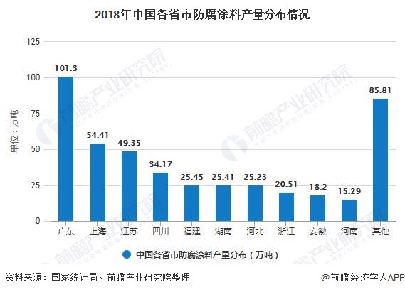 2022年涂料行业发展趋势_2018年直播行业趋势_2018年机床行业趋势