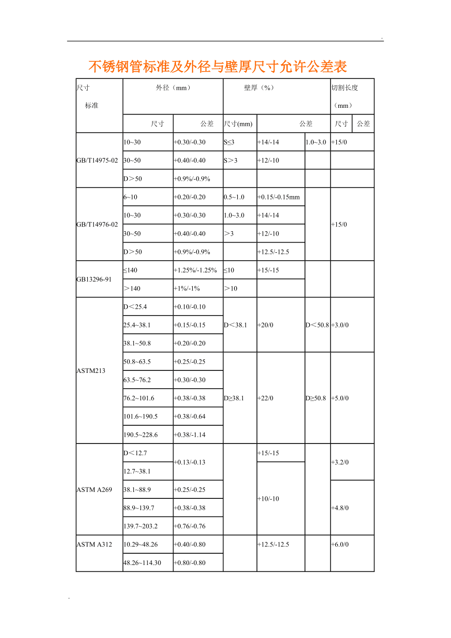 亚克力布料多少钱一米_亚克力布料_亚克力布料是什么面料