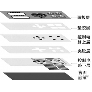 pvc塑料薄膜 认识薄膜开关（上）
